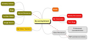 My Learning Network